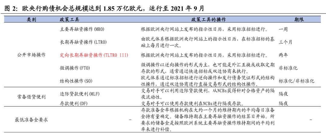欧央行放水基本符合预期，后续欧元仍看涨——全球央行观察之“欧央行12月议息会议”