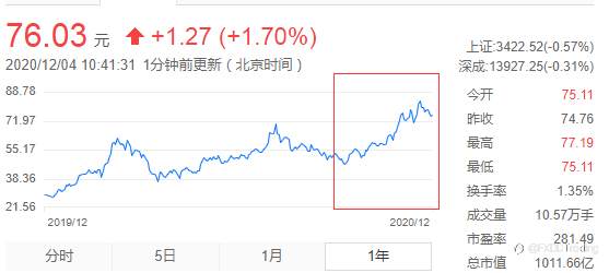 电动车狂潮：全球锂矿股暴涨