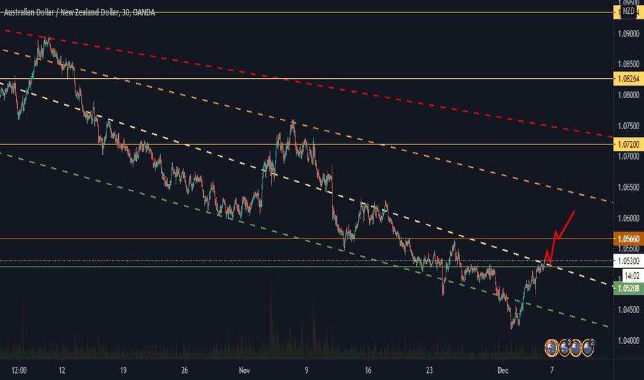 AUDNZD