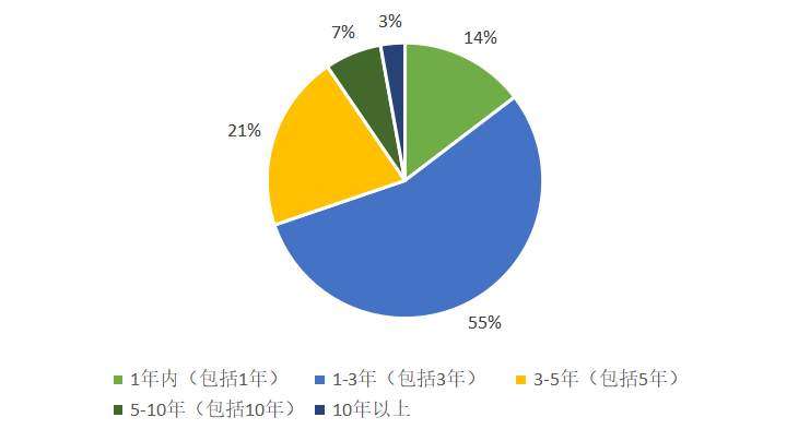526份问卷调查：大众对数字人民币知多少，会有多大接受度