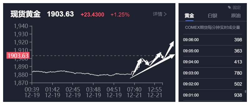 黄金到底能涨到哪我说了不算