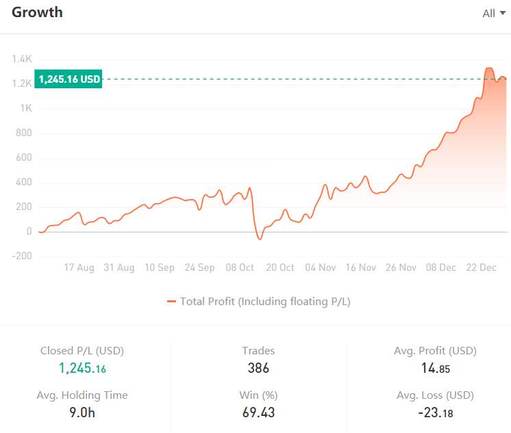 TRADER OF THE WEEK | @Dudu Captain