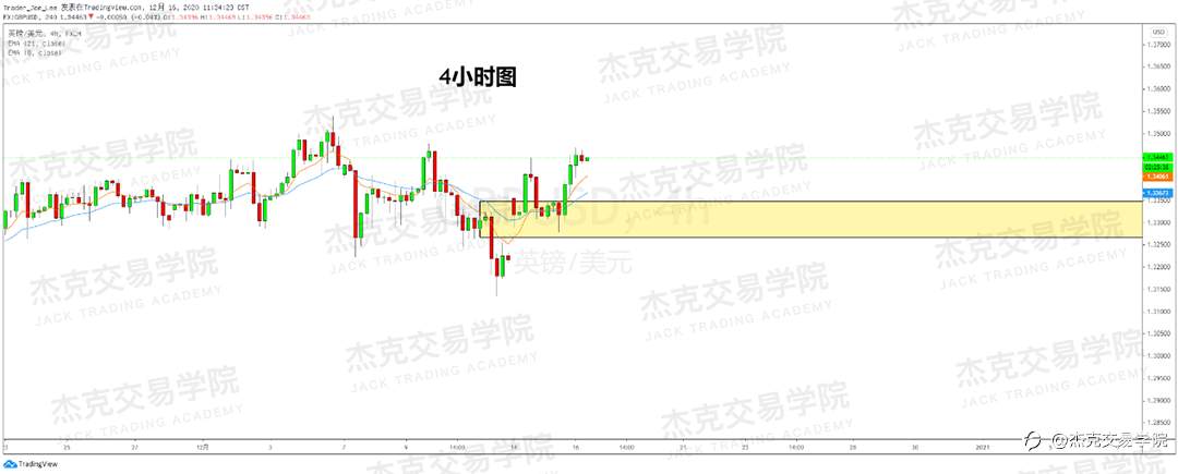 [12月16日策略]黄金/原油/英镑/欧元/美日/澳元/标普/BTC/ETH