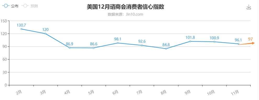 黄金金针探底之后，持仓怎么处理？
