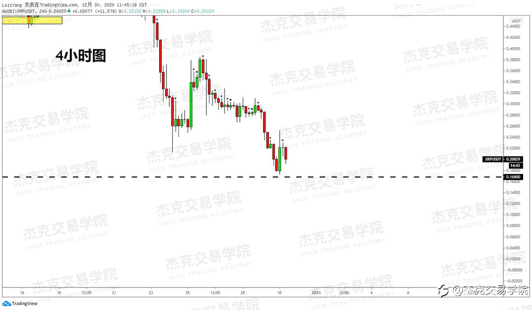 [12月30日策略]黄金/原油/英镑/欧元/美日/澳元/标普/BTC/ETH