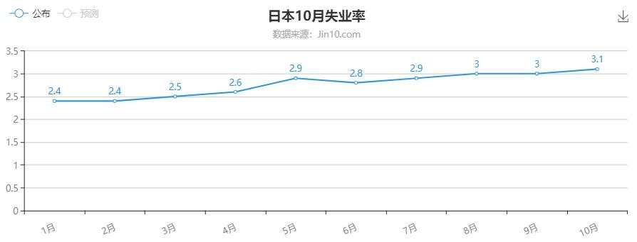 今天股市该涨了，黄金短线看回踩确认