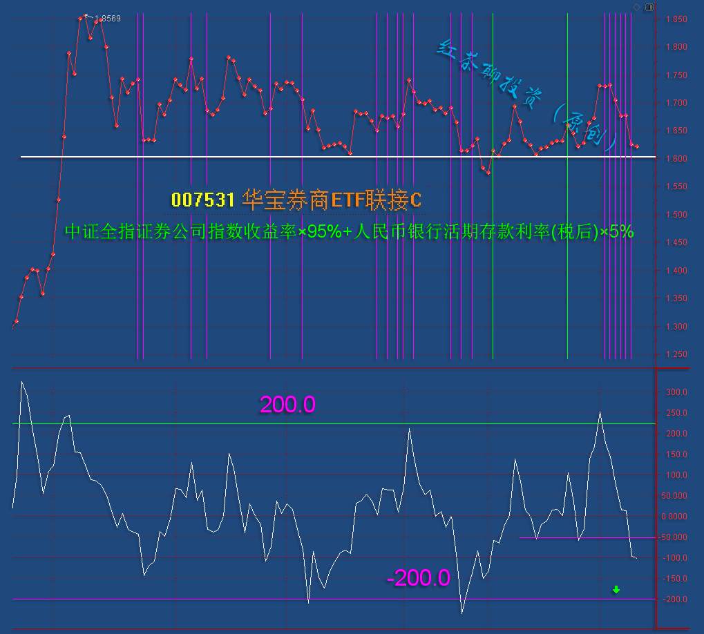 12.11英雄帖：大盘又一个关口失守，支撑退守3300点