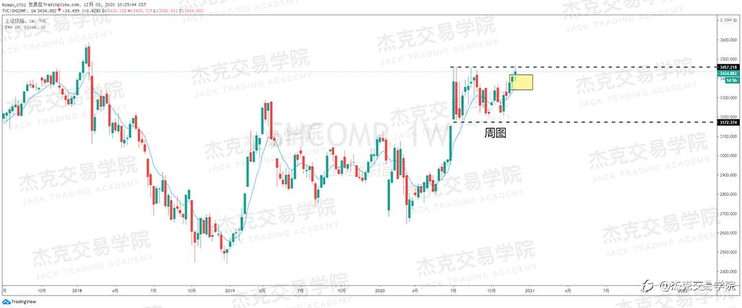 [12月3日策略]黄金/原油/英镑/欧元/美日/澳元/标普/BTC/BCH