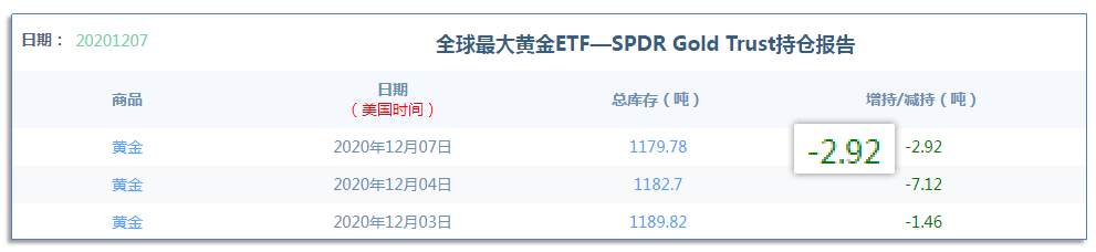 12.11早茶：黄金白银不跌破这一支撑，仍可继续看涨