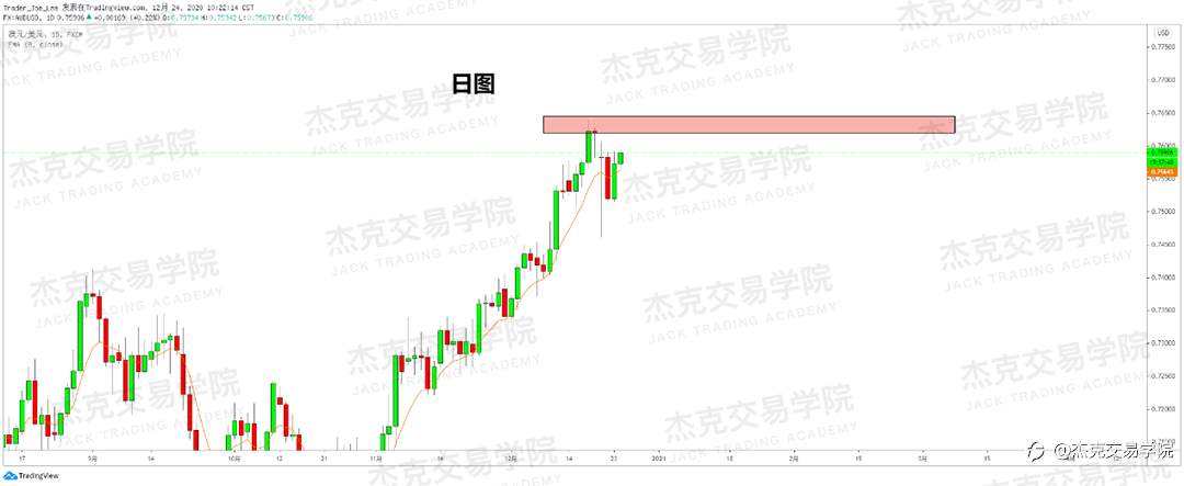 [12月24日策略]黄金/原油/英镑/欧元/美日/澳元/标普/BTC/ETH
