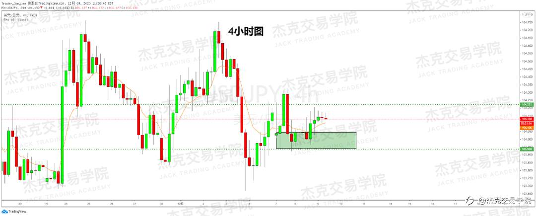 [12月9日策略]黄金/原油/英镑/欧元/美日/澳元/标普/BTC/BCH