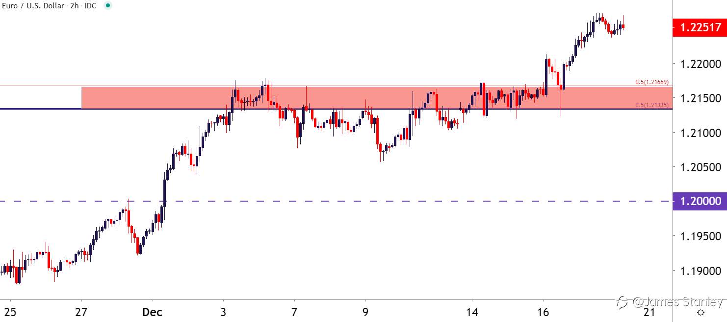 EUR/USD