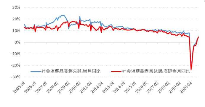 肖立晟 叶慧超：九方金融宏观年度报告--春暖花开 温和通胀