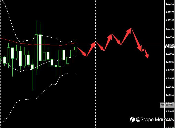 SCOPE MARKETS【市场早评】丨2020.12.24
