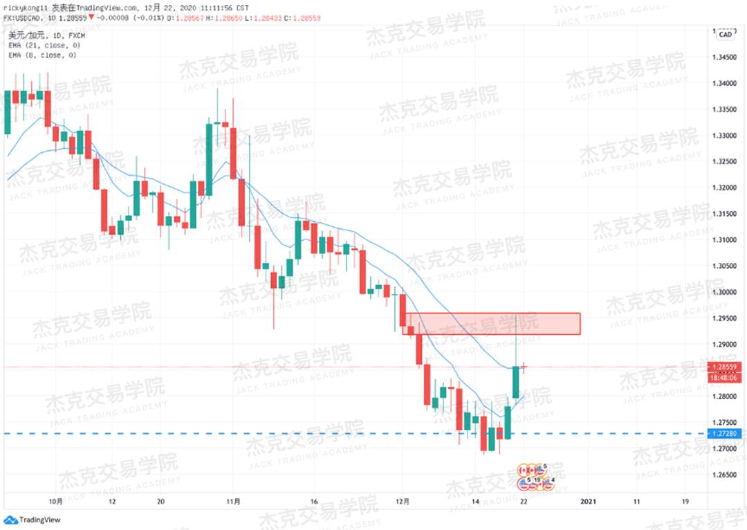 [12月22日策略]黄金/原油/英镑/欧元/美日/澳元/标普/BTC/ETH