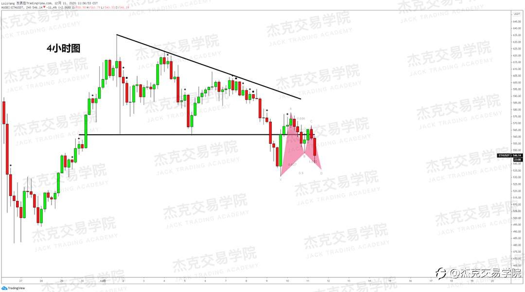 [12月11日策略]黄金/原油/英镑/欧元/美日/澳元/标普/BTC/ETH