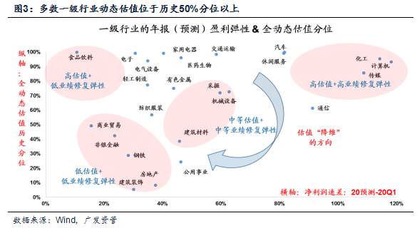 A股的2021——平衡的艺术