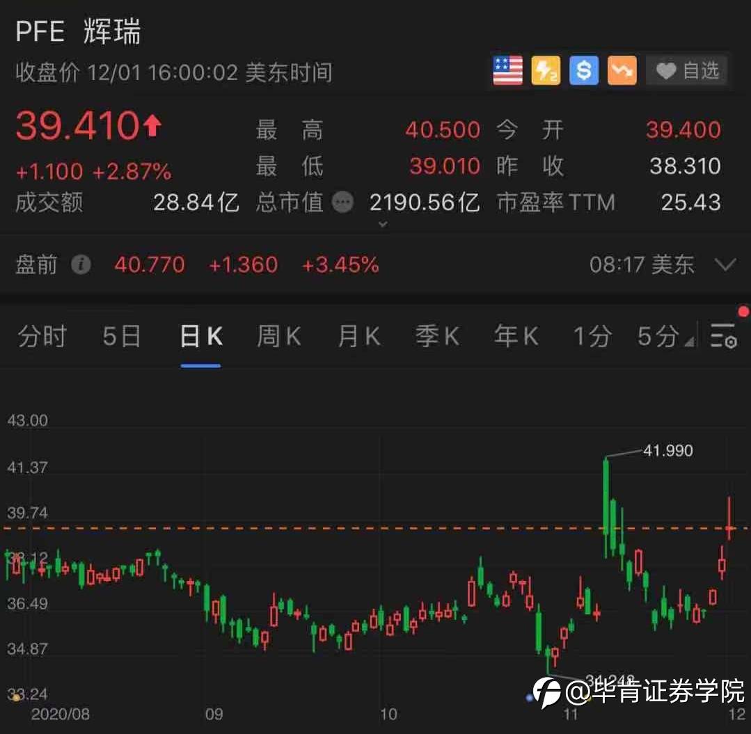 新冠疫苗在英国获批，瑞辉与BioNTech会继续强势突破吗？