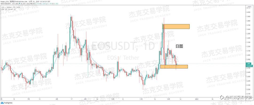 [12月10日策略]黄金/原油/英镑/欧元/美日/澳元/标普/BTC/ETH