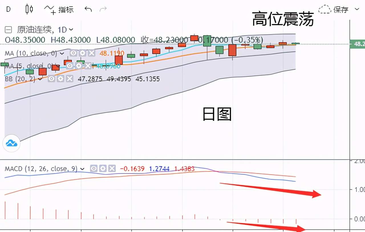 四季：跨年夜准备干嘛？不如看看原油。
