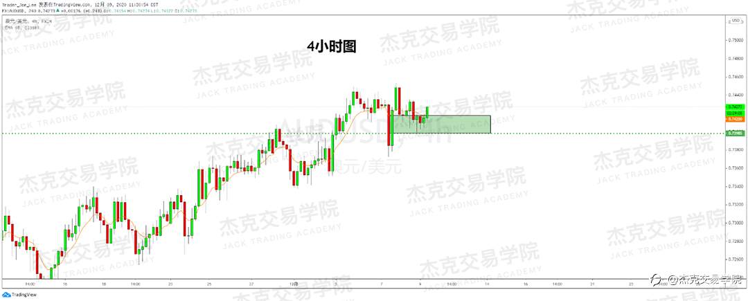 [12月9日策略]黄金/原油/英镑/欧元/美日/澳元/标普/BTC/BCH