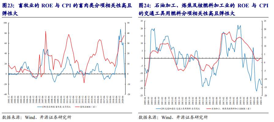 一文读懂：在A股如何做“通胀交易”？