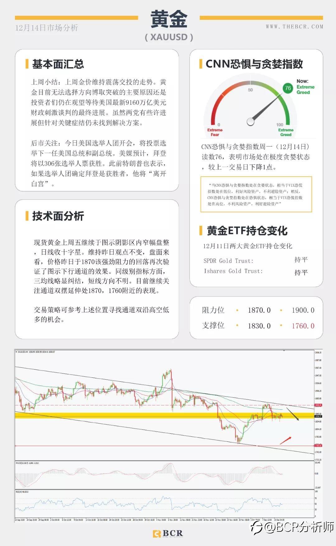全球央行决议周强势来袭 “死期”延后英镑早盘跳升
