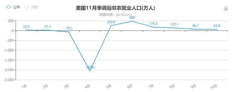非农或许会让黄金借势起飞，做好准备