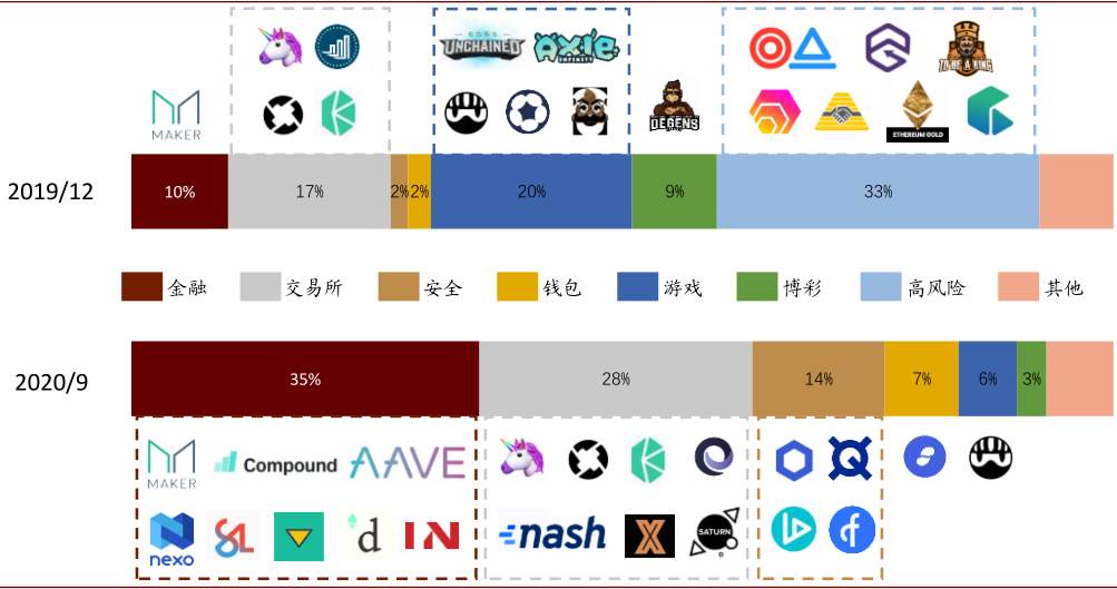 比特币疯涨之下，币圈过去一年发生了什么