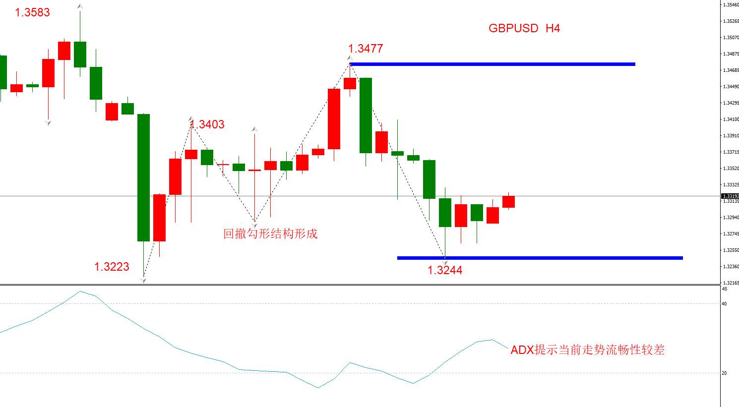 ATFX早评1211：欧元、英镑、日元、黄金、原油
