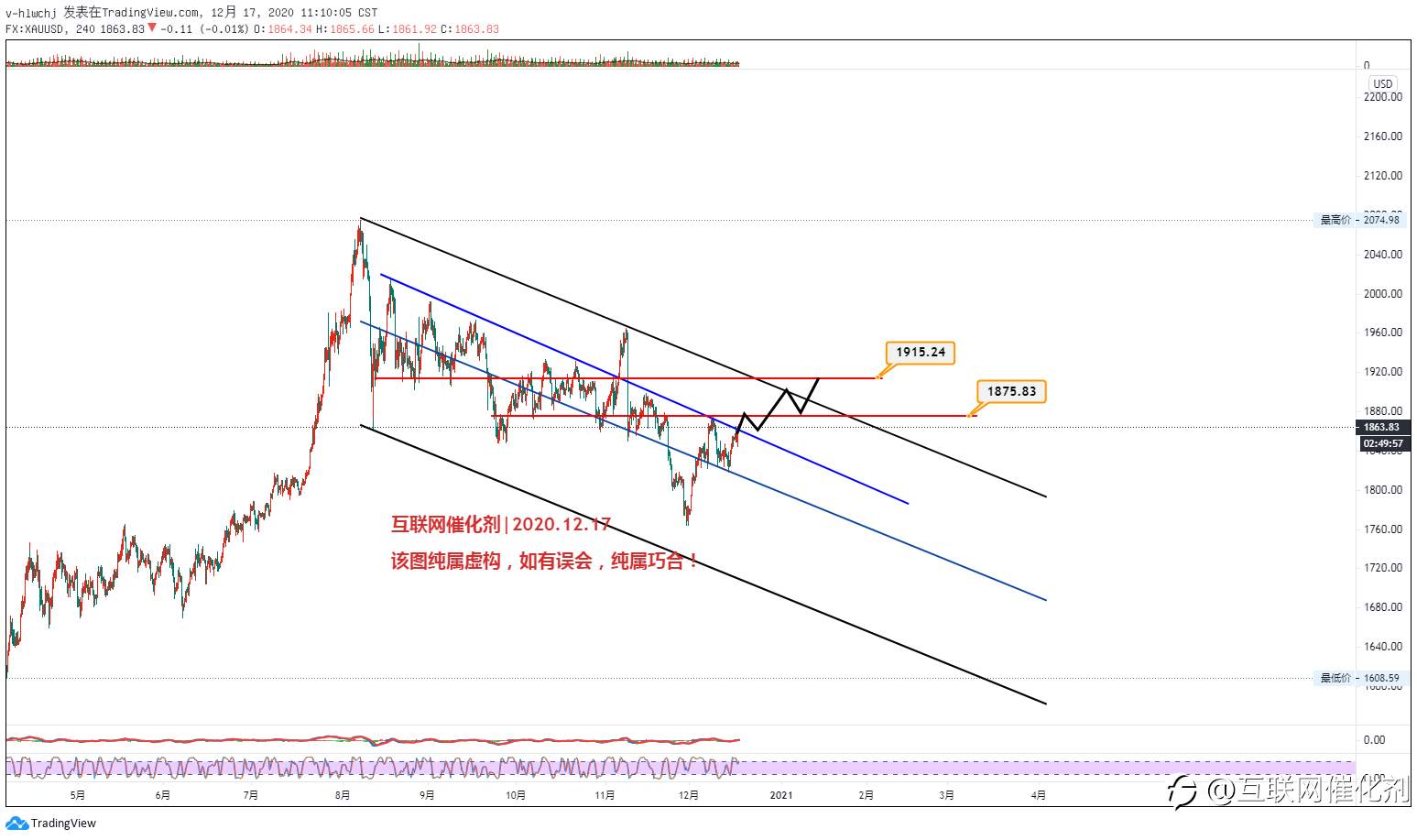 2021年|交易的顶层设计，强烈推荐阅读！