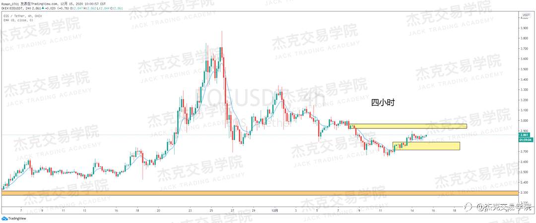[12月15日策略]黄金/原油/英镑/欧元/美日/澳元/标普/BTC/ETH