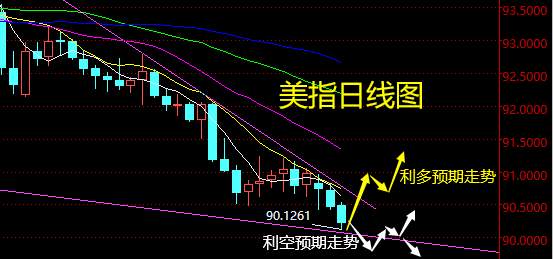 老黑策略：12.16晚盘外汇、黄金、原油分析策略