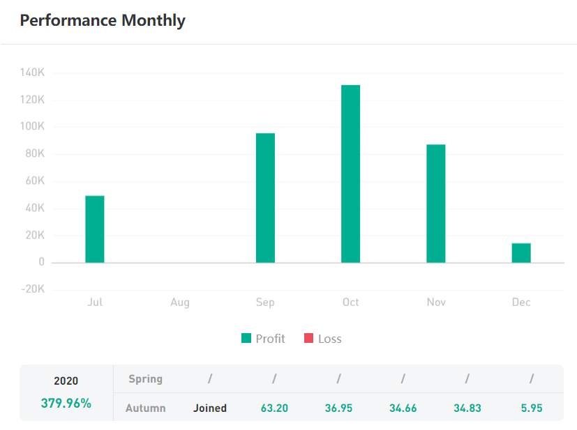 TRADER OF THE WEEK | @id2rich