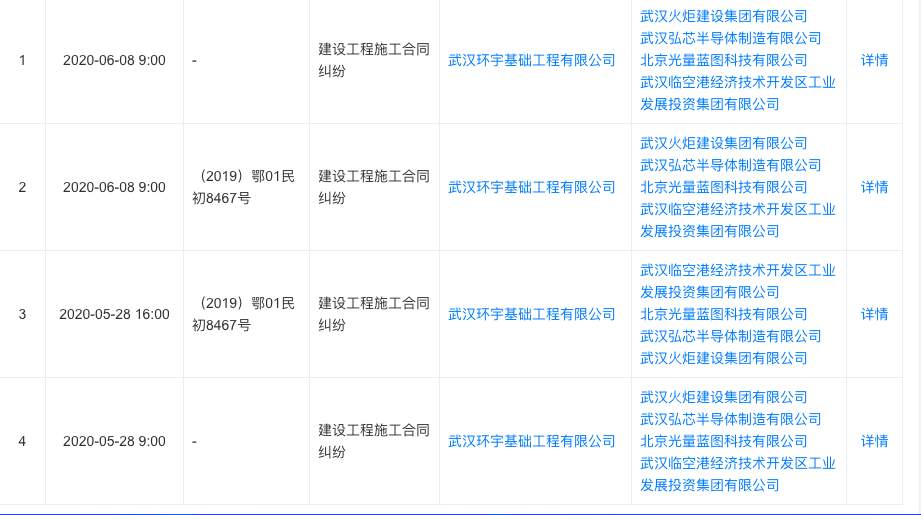 千亿芯片项目“烂尾”，到底谁来买单? 