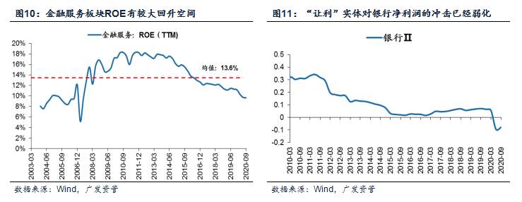 A股的2021——平衡的艺术