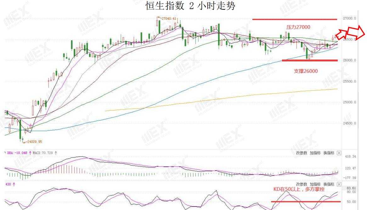 MEXGroup：每日快讯|脱欧表决利好，欧系货币或将继续走强