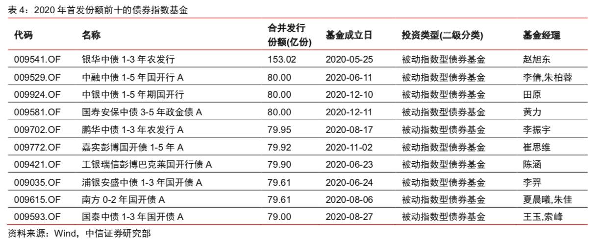 一年新发“三万亿”，细说公募基金的“黄金时代”