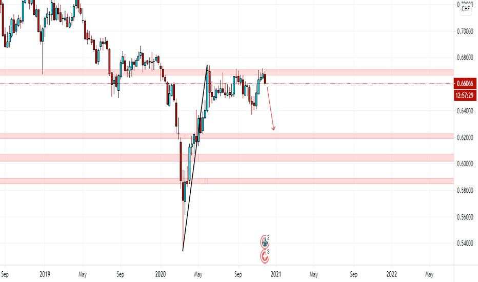 AUDCHF POSITIONAL SELL