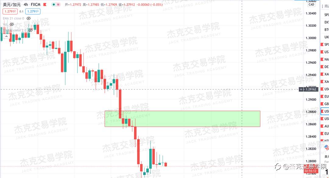 [12月8日策略]黄金/原油/英镑/欧元/美日/澳元/标普/BTC/BCH