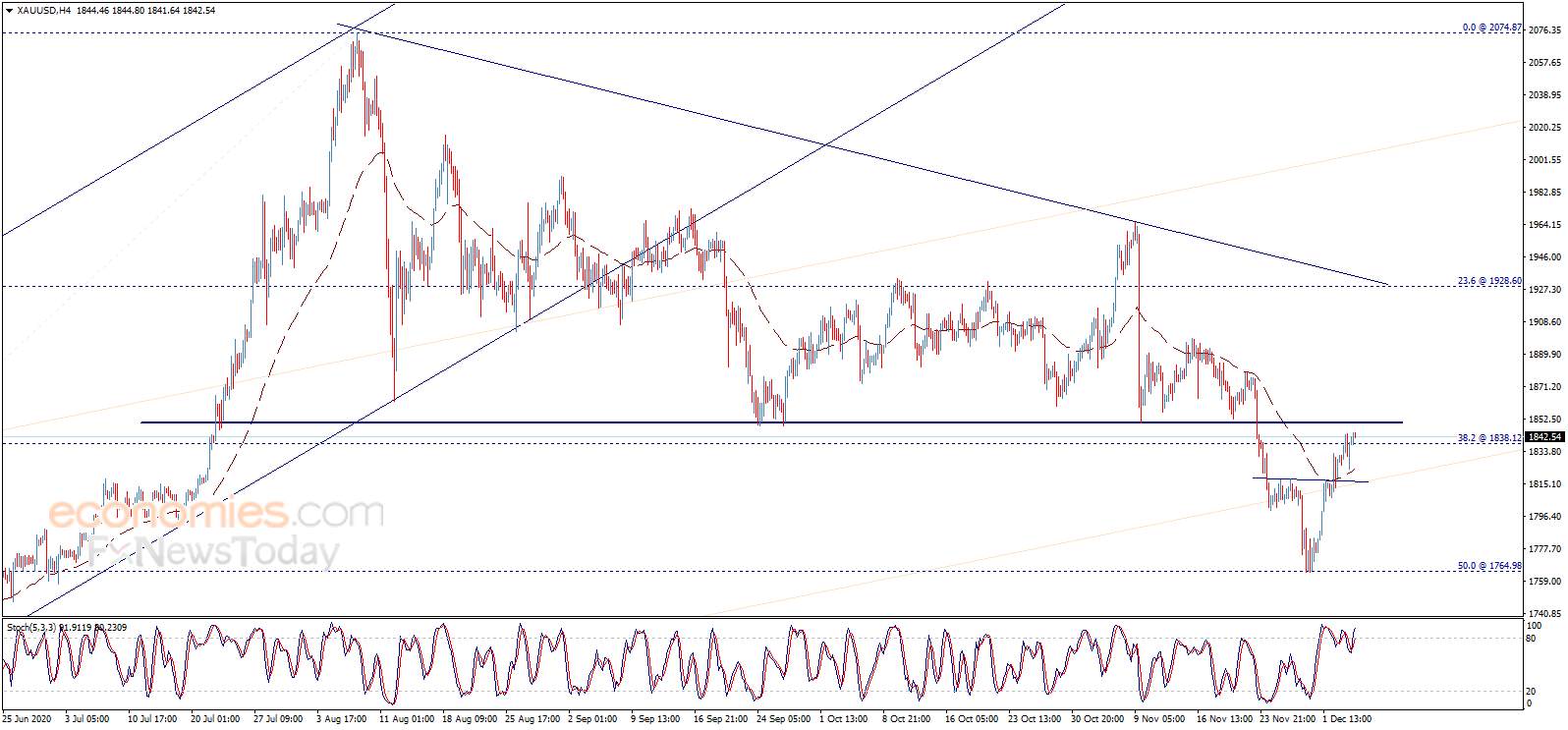 Where Did You Gold? Possible Rise to Another $20 in Gold Price