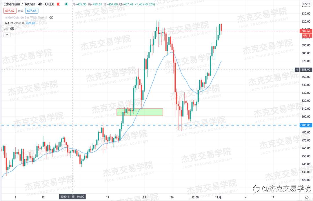[12月1日策略]黄金/原油/英镑/欧元/美日/澳元/标普/BTC/BCH