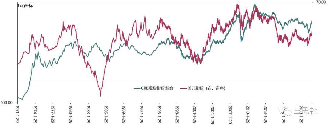 从五个角度剖析，大宗商品真能开启结构性牛市吗？