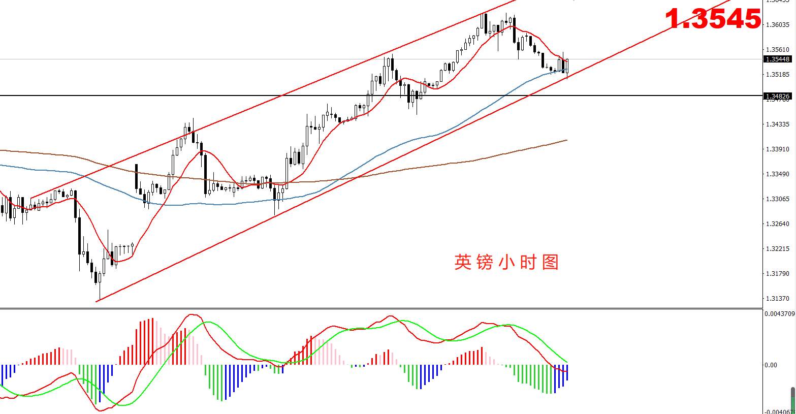 【南篱论金/镑美】脱欧协议未定，“鸽子王”能否顺势起飞？