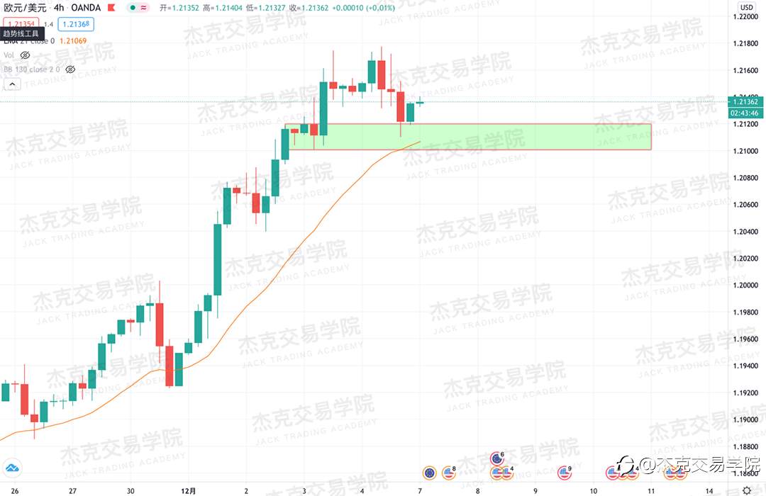 [12月7日策略]黄金/原油/英镑/欧元/美日/澳元/标普/BTC/BCH