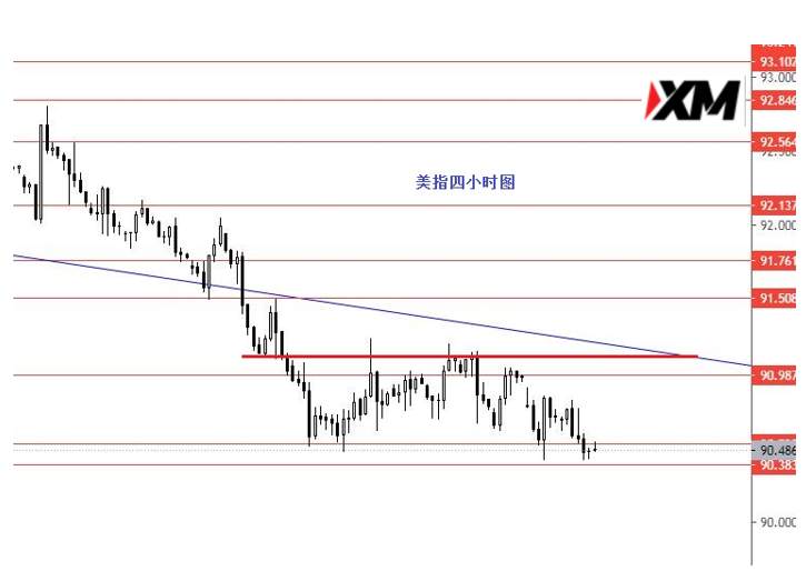XM汇评 – 黄金关注1866一线强阻力