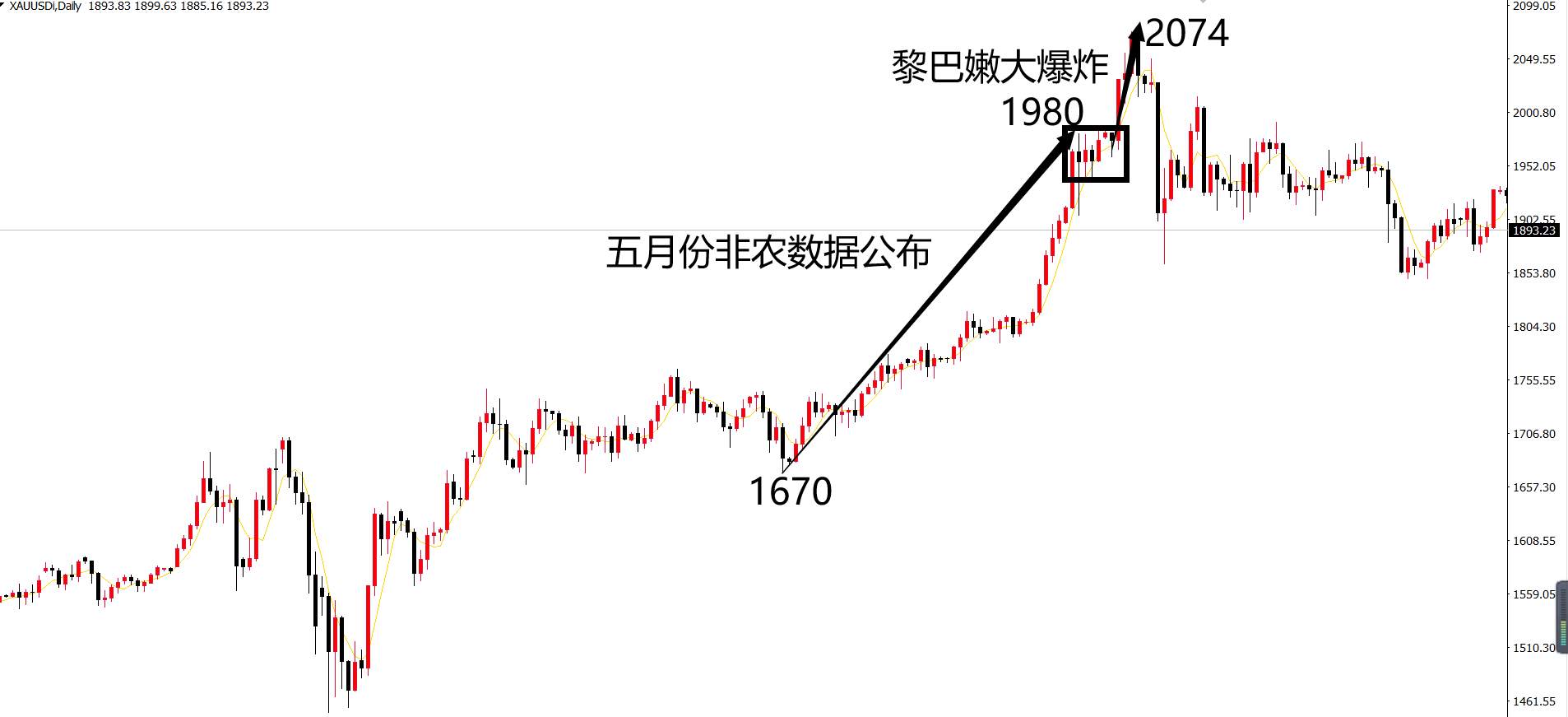 ​赵博文：周期性年报，俯看余额不足的2020！