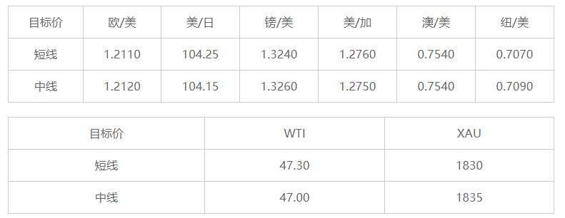 MEXGroup：晚间简报2020-12-11