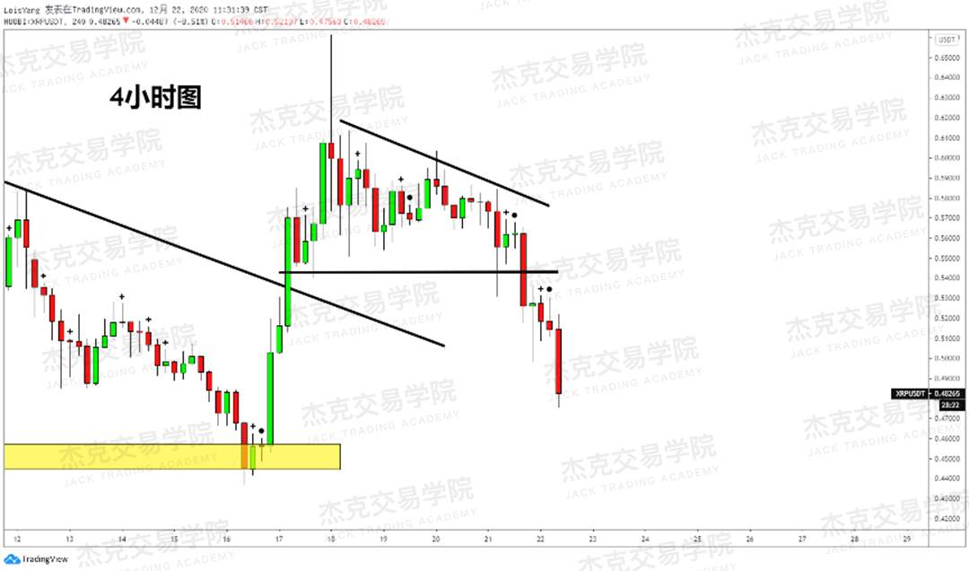 [12月22日策略]黄金/原油/英镑/欧元/美日/澳元/标普/BTC/ETH