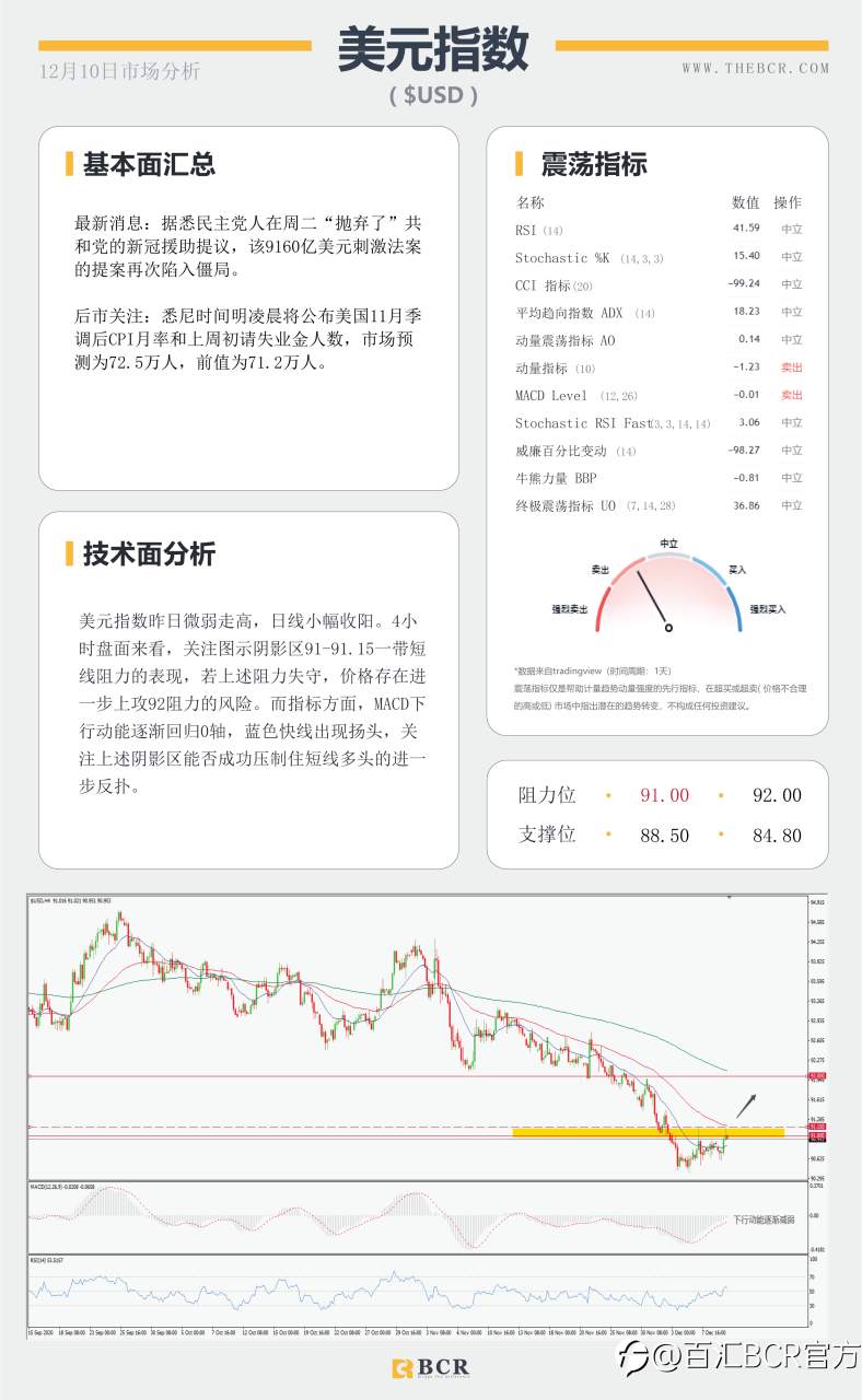 【百汇BCR今日市场分析2020.12.10】脱欧谈判周日定为期限，欧央行今晚将如何表现？